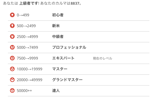 Todo管理とスケ管理が一気にできる Todoist Googleカレンダ Appleカレンダ Loki Data